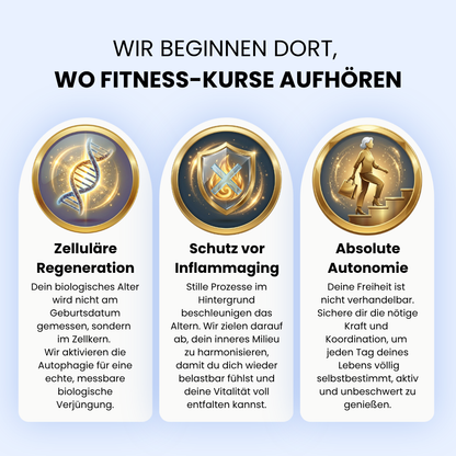 Infografik mit dem Titel Wir beginnen dort, wo Fitness Kurse aufhören. Drei goldene Siegel illustrieren die Schwerpunkte: Zelluläre Regeneration mit einer DNA Doppelhelix zur biologischen Verjüngung durch Autophagie, Schutz vor Inflammaging mit einem Schutzschild Symbol zur Harmonisierung des inneren Milieus gegen stille Alterungsprozesse sowie Absolute Autonomie mit der Darstellung einer agilen älteren Frau auf einer Treppe, die für Selbstbestimmung und Kraft im Alltag steht.